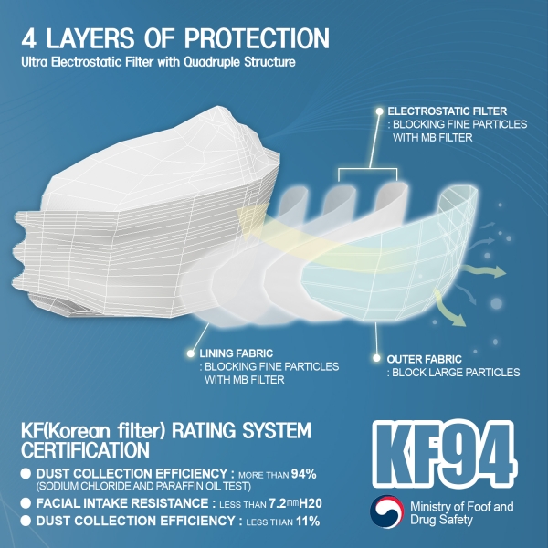 미디엄강남요양병원 직원복지 - KF94 방역마스크 11
